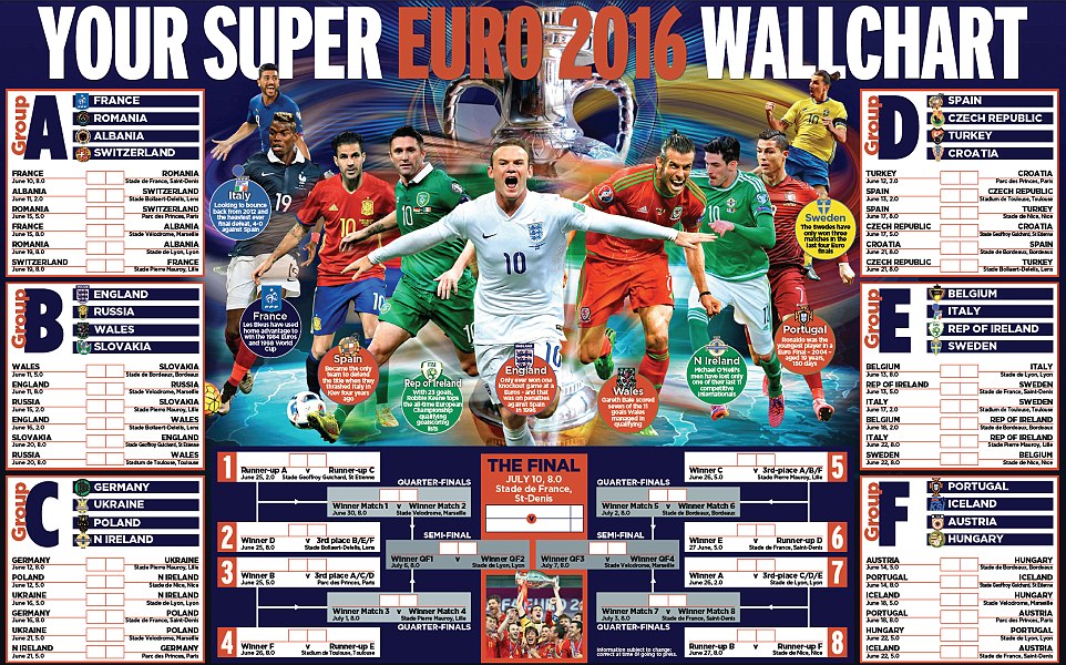 Daily Mail Euros Wallchart